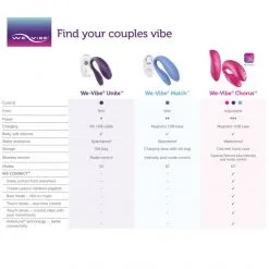 We-Vibe Stimulateur Double Chorus -Sextoy Soldes sextoy pour couple we vibe violet 6
