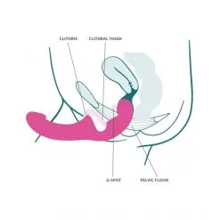 Fun Factory Share Lite 19 Fun Factory Share Lite -Sextoy Soldes share lite rose 09