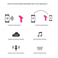 Lovense Stimulateur Connecté Ambi 13 Lovense Stimulateur Connecté Ambi -Sextoy Soldes stimulateur connect ambi 5
