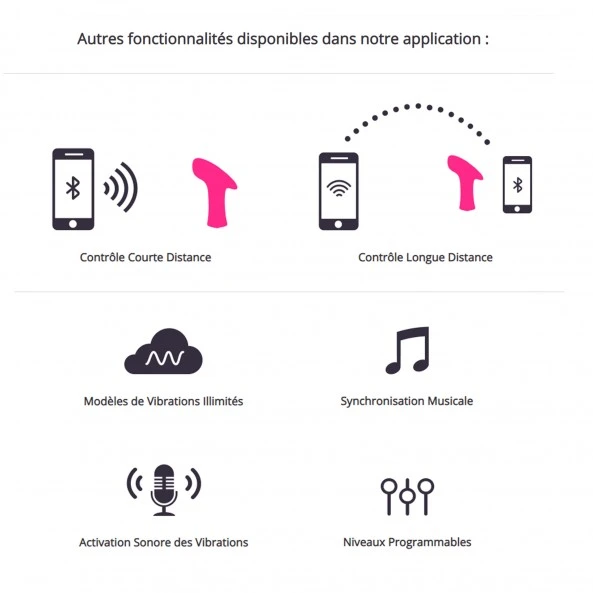 Lovense Stimulateur Connecté Ambi 5 Lovense Stimulateur Connecté Ambi – Image 5