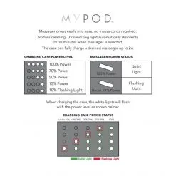 CalExotics Stimulateur My Pod -Sextoy Soldes stimulateur my pod 11